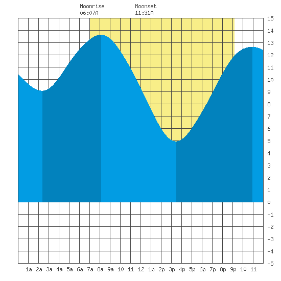 Bear Cove tide chart for Friday, April 10, 2026