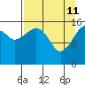 Bear Cove tide chart for Saturday, April 11, 2026