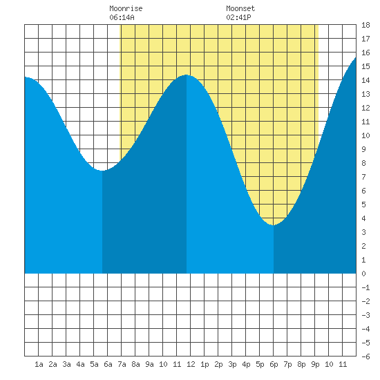 Bear Cove tide chart for Sunday, April 12, 2026