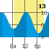 Bear Cove tide chart for Monday, April 13, 2026