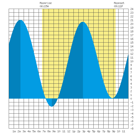 Bear Cove tide chart for Thursday, April 16, 2026