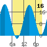 Bear Cove tide chart for Thursday, April 16, 2026