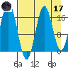 Bear Cove tide chart for Friday, April 17, 2026