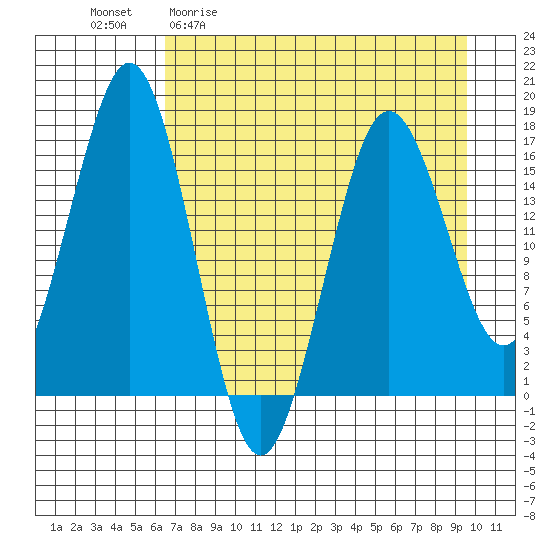 Bear Cove tide chart for Monday, April 20, 2026
