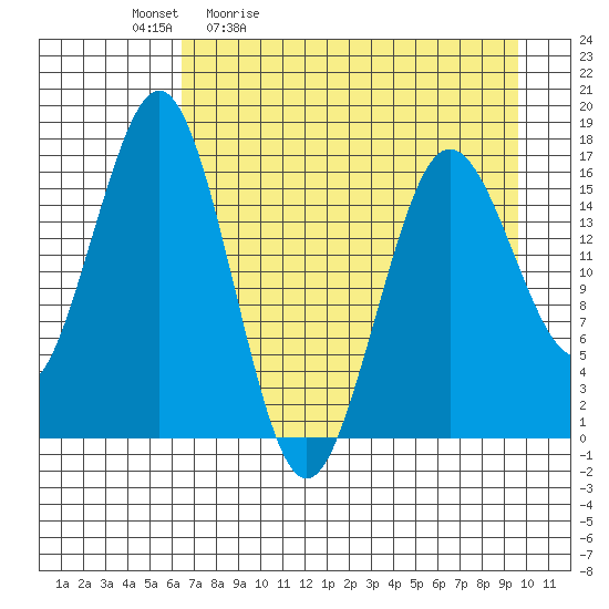Bear Cove tide chart for Tuesday, April 21, 2026