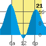 Bear Cove tide chart for Tuesday, April 21, 2026