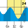 Bear Cove tide chart for Friday, April 24, 2026