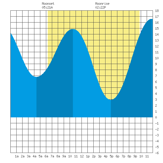 Bear Cove tide chart for Saturday, April 25, 2026