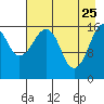 Bear Cove tide chart for Saturday, April 25, 2026