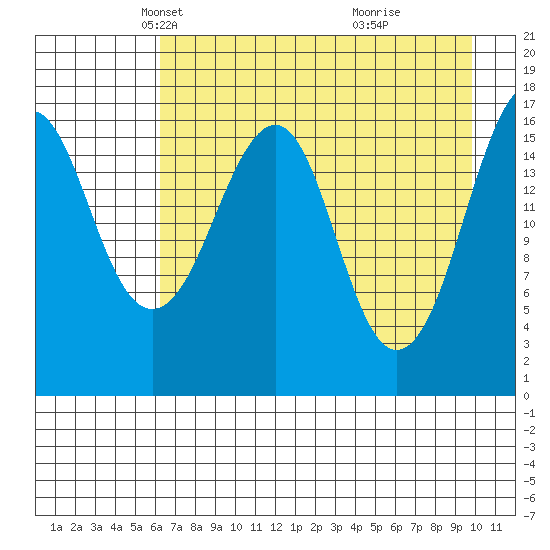 Bear Cove tide chart for Sunday, April 26, 2026