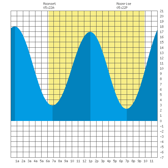 Bear Cove tide chart for Monday, April 27, 2026