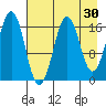 Bear Cove tide chart for Thursday, April 30, 2026