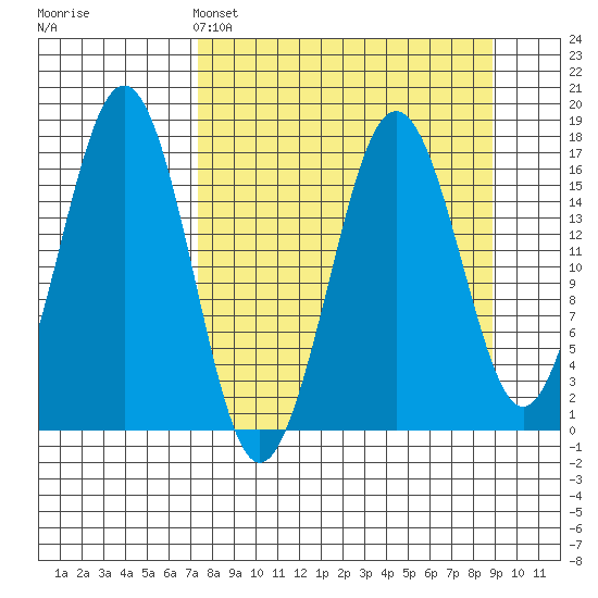 Bear Cove tide chart for Friday, April 3, 2026