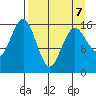 Bear Cove tide chart for Tuesday, April 7, 2026
