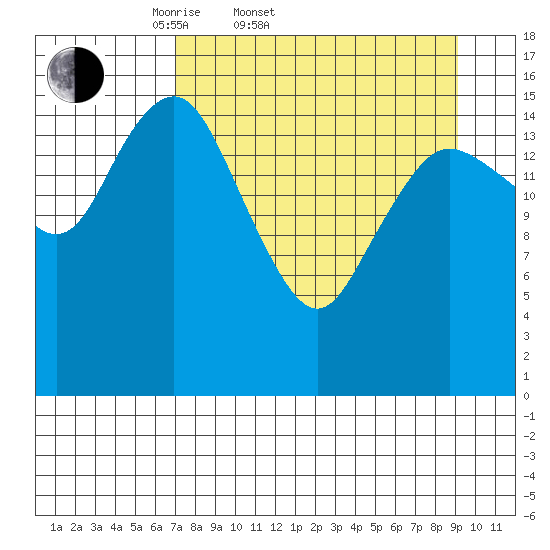 Bear Cove tide chart for Thursday, April 9, 2026