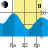 Bear Cove tide chart for Thursday, April 9, 2026