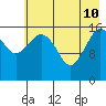 Bear Cove tide chart for Sunday, May 10, 2026