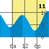Bear Cove tide chart for Monday, May 11, 2026
