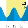 Bear Cove tide chart for Tuesday, May 12, 2026