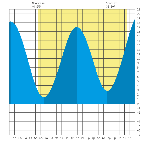 Bear Cove tide chart for Wednesday, May 13, 2026