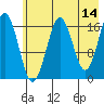 Bear Cove tide chart for Thursday, May 14, 2026