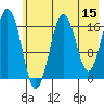 Bear Cove tide chart for Friday, May 15, 2026