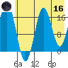 Bear Cove tide chart for Saturday, May 16, 2026