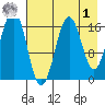 Bear Cove tide chart for Friday, May 1, 2026