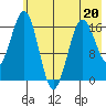 Bear Cove tide chart for Wednesday, May 20, 2026