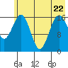 Bear Cove tide chart for Friday, May 22, 2026