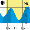 Bear Cove tide chart for Saturday, May 23, 2026