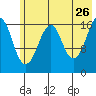 Bear Cove tide chart for Tuesday, May 26, 2026