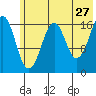 Bear Cove tide chart for Wednesday, May 27, 2026