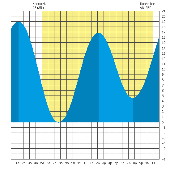 Bear Cove tide chart for Thursday, May 28, 2026
