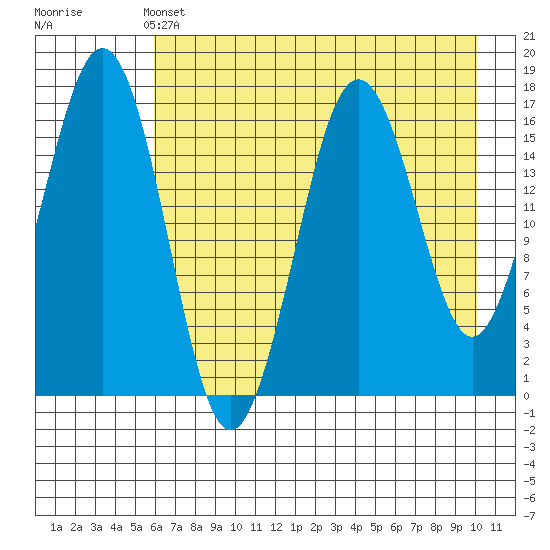 Bear Cove tide chart for Saturday, May 2, 2026