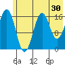 Bear Cove tide chart for Saturday, May 30, 2026