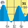Bear Cove tide chart for Sunday, May 31, 2026