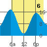 Bear Cove tide chart for Wednesday, May 6, 2026