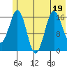 Bear Cove tide chart for Friday, June 19, 2026