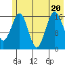 Bear Cove tide chart for Saturday, June 20, 2026