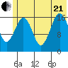Bear Cove tide chart for Sunday, June 21, 2026