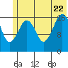 Bear Cove tide chart for Monday, June 22, 2026