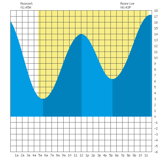 Bear Cove tide chart for Wednesday, June 24, 2026