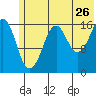 Bear Cove tide chart for Friday, June 26, 2026