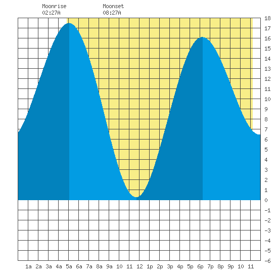 Bear Cove tide chart for Thursday, June 4, 2026