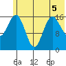 Bear Cove tide chart for Friday, June 5, 2026