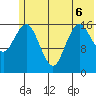 Bear Cove tide chart for Saturday, June 6, 2026