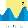 Bear Cove tide chart for Sunday, June 7, 2026
