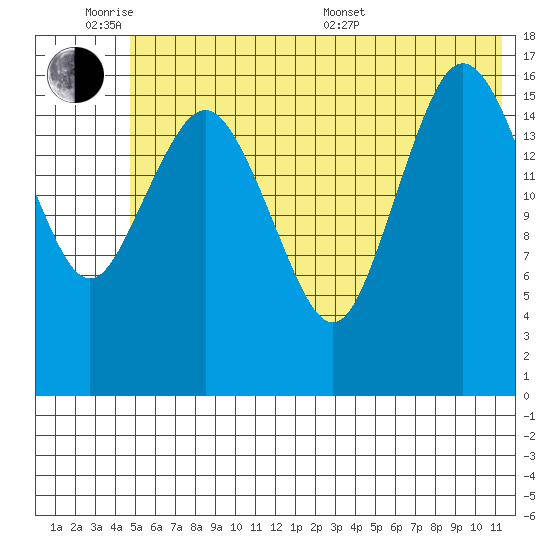 Bear Cove tide chart for Monday, June 8, 2026
