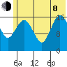 Bear Cove tide chart for Monday, June 8, 2026